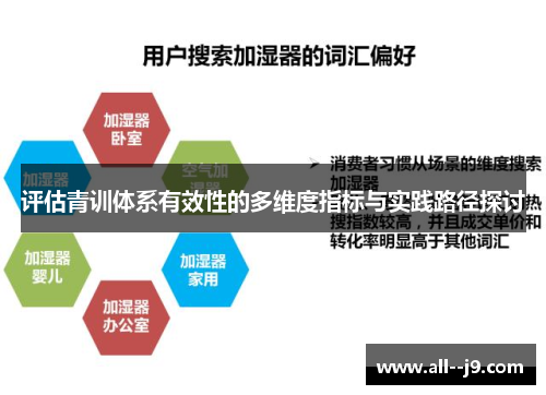 评估青训体系有效性的多维度指标与实践路径探讨