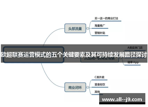 欧超联赛运营模式的五个关键要素及其可持续发展路径探讨