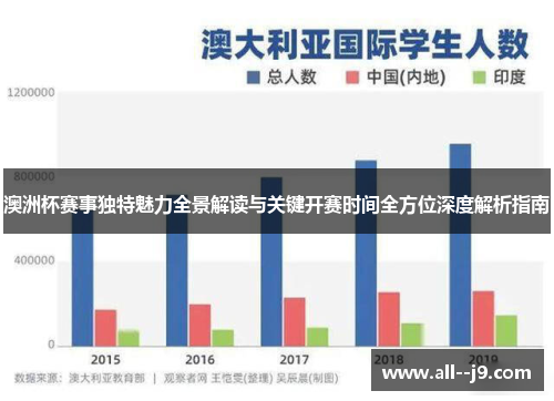 澳洲杯赛事独特魅力全景解读与关键开赛时间全方位深度解析指南
