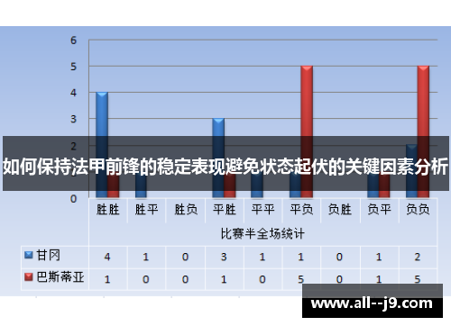 如何保持法甲前锋的稳定表现避免状态起伏的关键因素分析