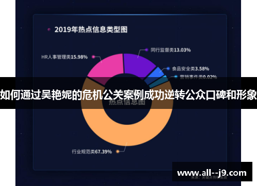 如何通过吴艳妮的危机公关案例成功逆转公众口碑和形象