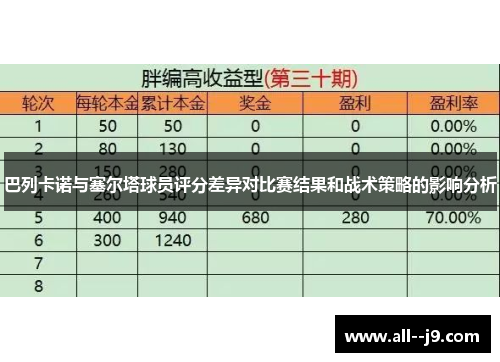 巴列卡诺与塞尔塔球员评分差异对比赛结果和战术策略的影响分析