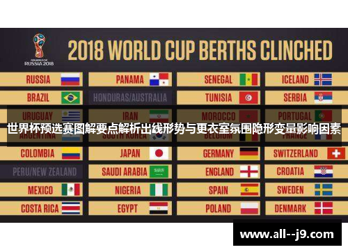 世界杯预选赛图解要点解析出线形势与更衣室氛围隐形变量影响因素
