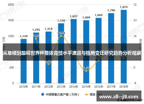 从草根到巅峰世界杯整体竞技水平演进与格局变迁研究趋势分析观察 从草根到巅峰世界杯整体竞技水平演进与格局变迁研究趋势分析观察