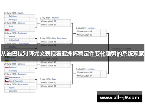 从迪巴拉对阵尤文表现看亚洲杯稳定性变化趋势的系统观察 从迪巴拉对阵尤文表现看亚洲杯稳定性变化趋势的系统观察