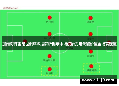 加维对阵里昂世俱杯数据解析揭示中场统治力与关键价值全场表现度 加维对阵里昂世俱杯数据解析揭示中场统治力与关键价值全场表现度