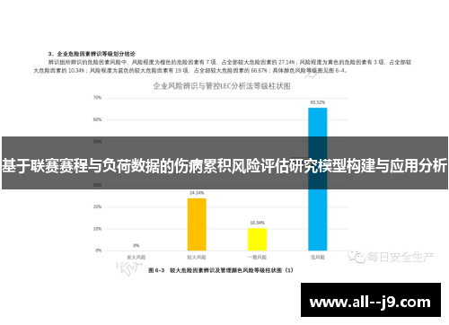 基于联赛赛程与负荷数据的伤病累积风险评估研究模型构建与应用分析