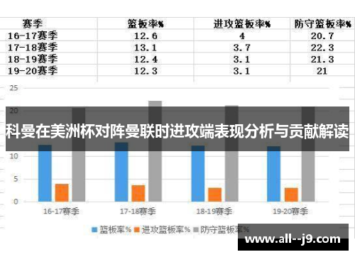 科曼在美洲杯对阵曼联时进攻端表现分析与贡献解读 科曼在美洲杯对阵曼联时进攻端表现分析与贡献解读
