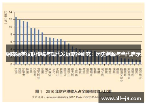 绍森德英议联传统与现代发展路径研究：历史渊源与当代启示