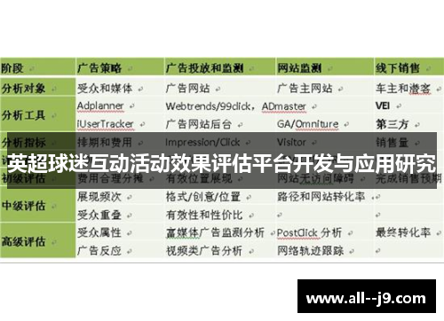 英超球迷互动活动效果评估平台开发与应用研究 英超球迷互动活动效果评估平台开发与应用研究