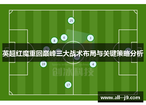英超红魔重回巅峰三大战术布局与关键策略分析 英超红魔重回巅峰三大战术布局与关键策略分析