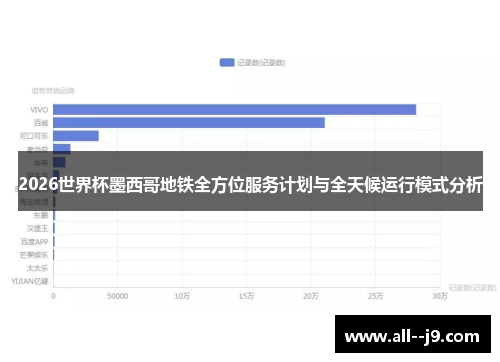 2026世界杯墨西哥地铁全方位服务计划与全天候运行模式分析 2026世界杯墨西哥地铁全方位服务计划与全天候运行模式分析