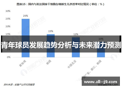青年球员发展趋势分析与未来潜力预测