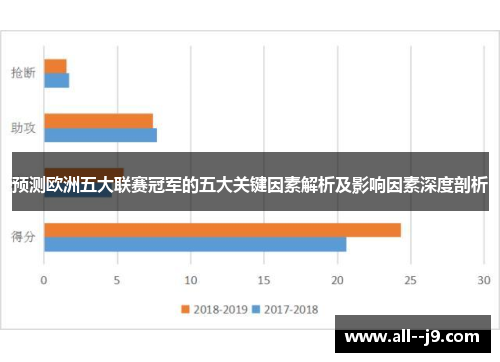 预测欧洲五大联赛冠军的五大关键因素解析及影响因素深度剖析